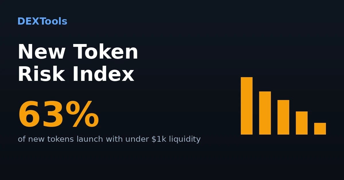 Neuer Token-Risikoindex: Wie viele neue Token haben echte Liquidität