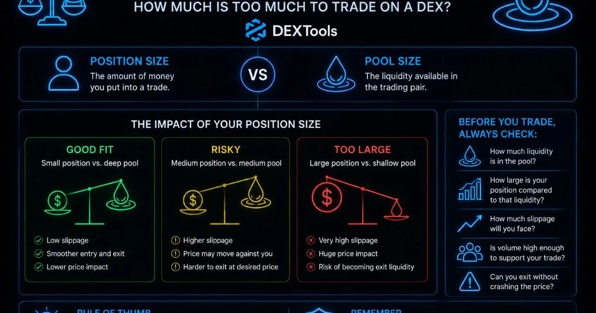 Taille de la position vs Taille du pool : Quelle est la limite pour trader sur un DEX ?