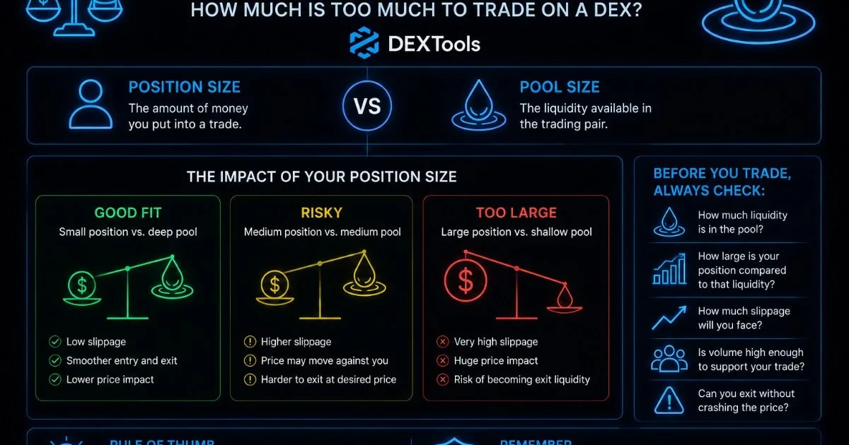 Position Size vs Pool Size: How Much Is Too Much to Trade on a DEX?