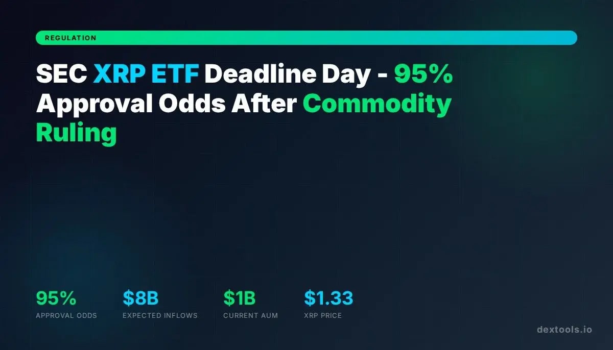 SEC XRP ETF 마감일: 획기적인 상품 판결 후 95% 승인 확률