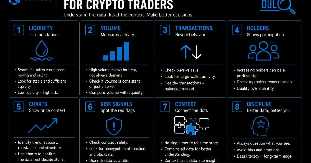 La guía de alfabetización de datos de DEXTools para comerciantes de criptomonedas