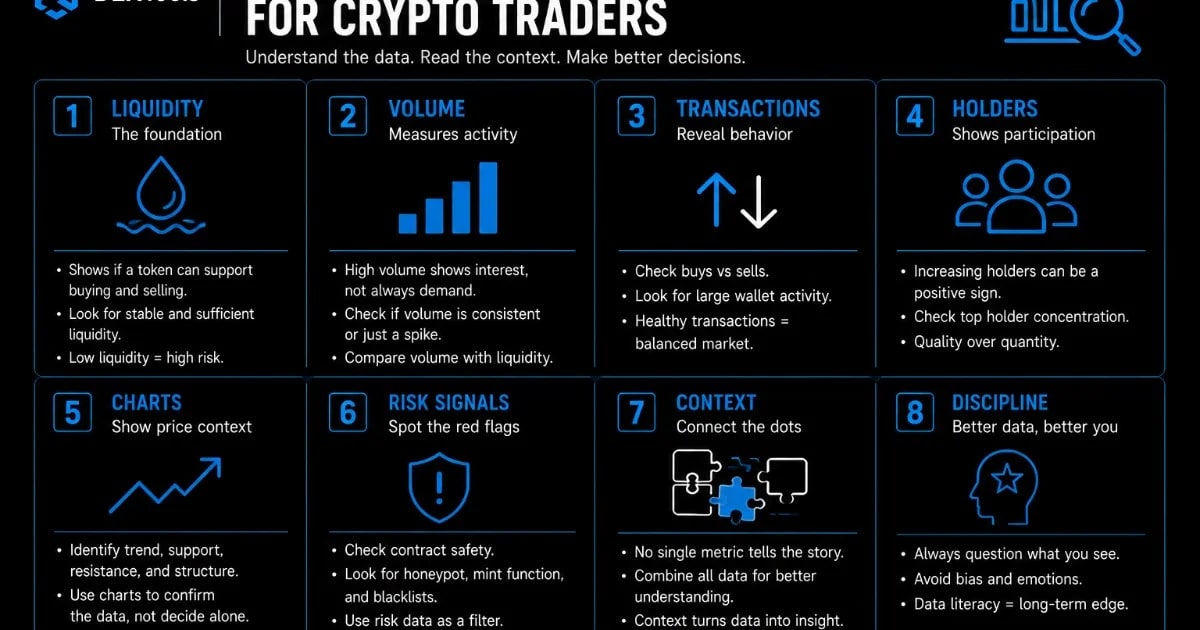 The DEXTools Data Literacy Guide for Crypto Traders