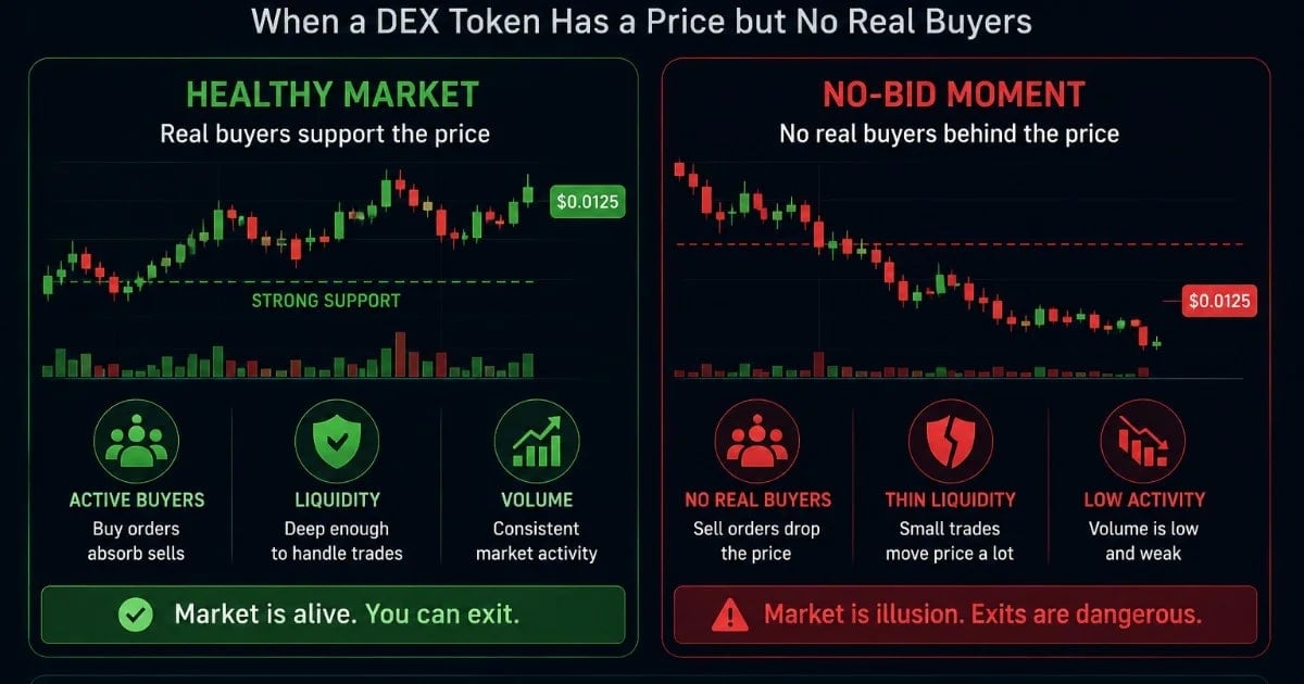 O momento sem lance: quando um token DEX tem um preço, mas não há compradores reais
