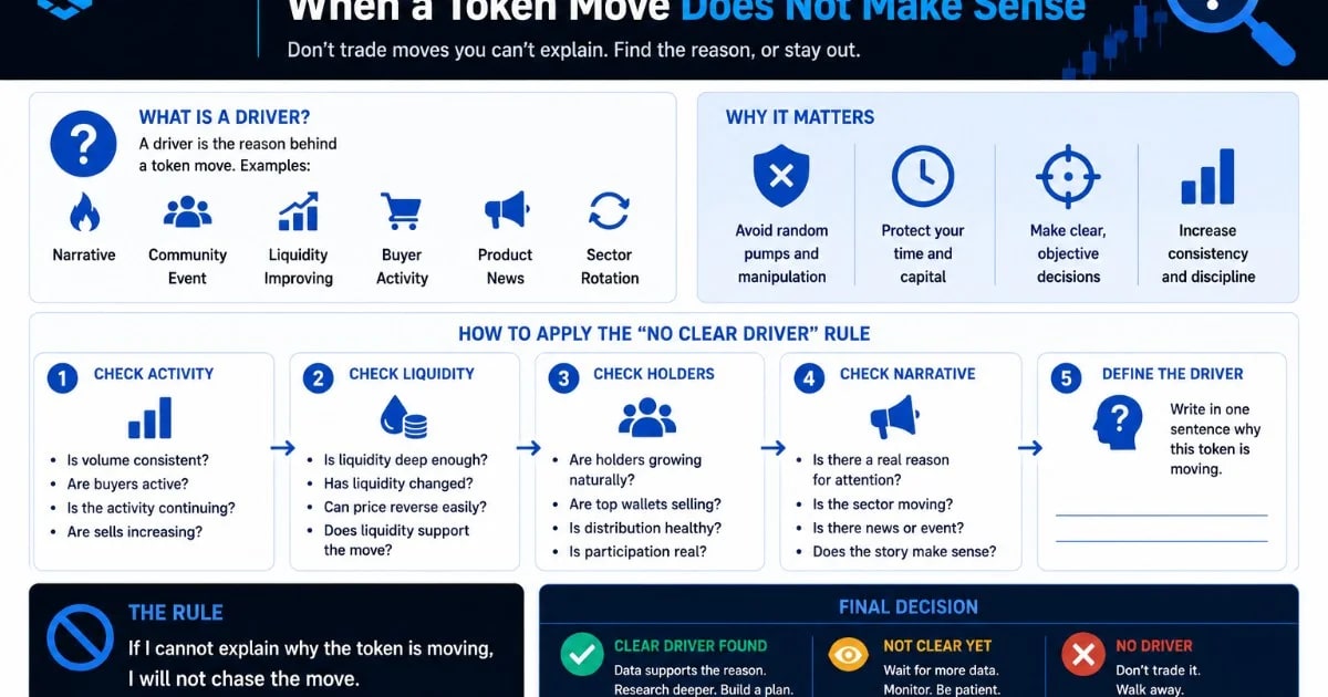 The “No Clear Driver” Rule: When a Token Move Does Not Make Sense