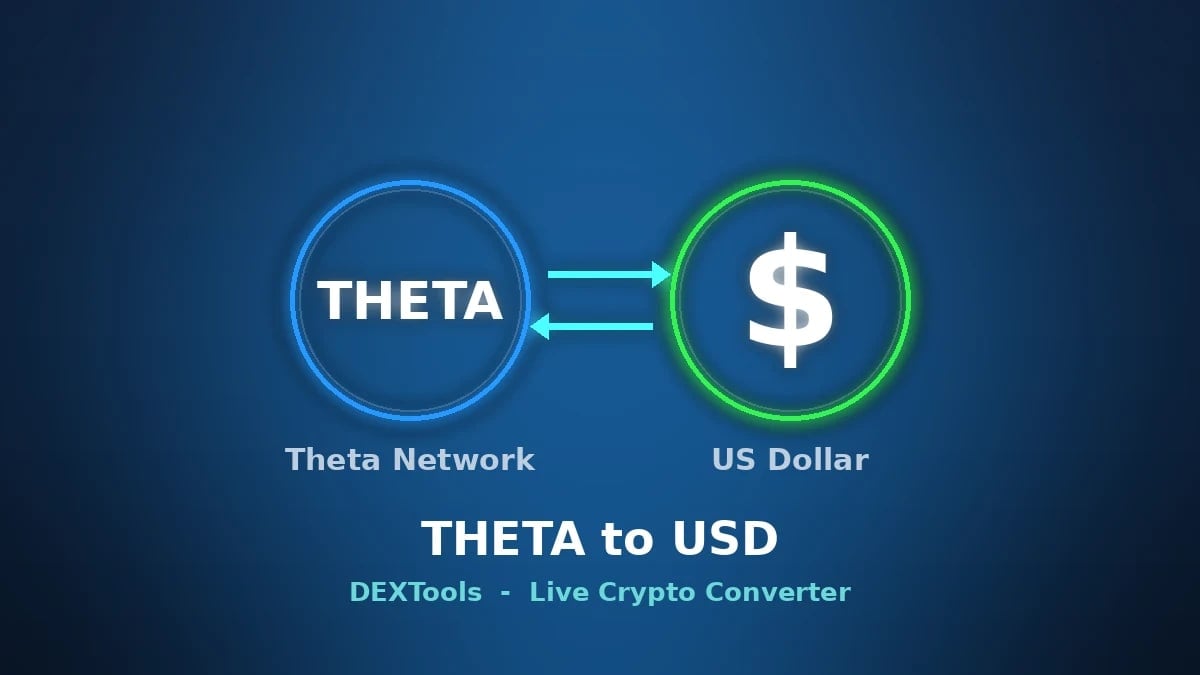 Theta Network to USD Converter: Live THETA Price (2026)