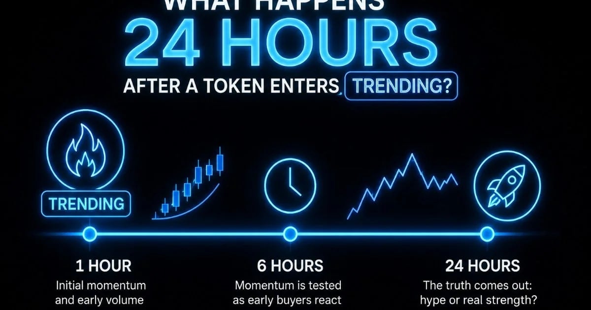 Bir Token Trendlere Girdikten 24 Saat Sonra Ne Olur?