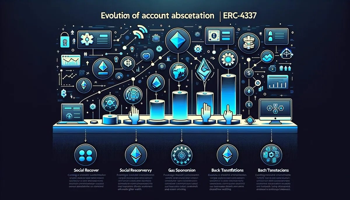 O Que É Abstração de Conta: ERC-4337 Explicado Simplesmente (2026)