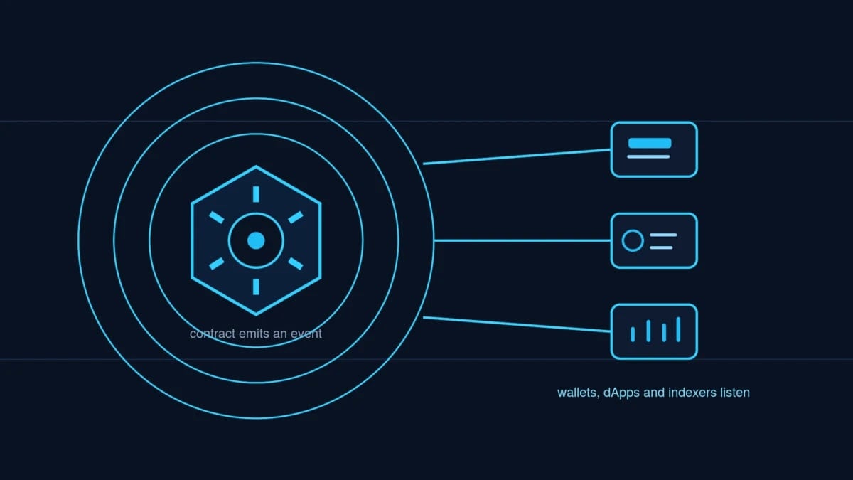 What Is an Event Log? Crypto Events Explained (2026)