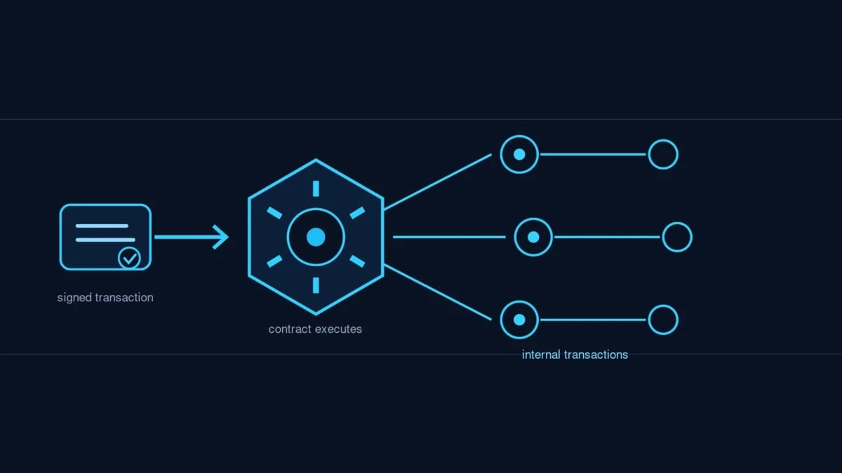 What Is an Internal Transaction? Crypto Guide (2026)